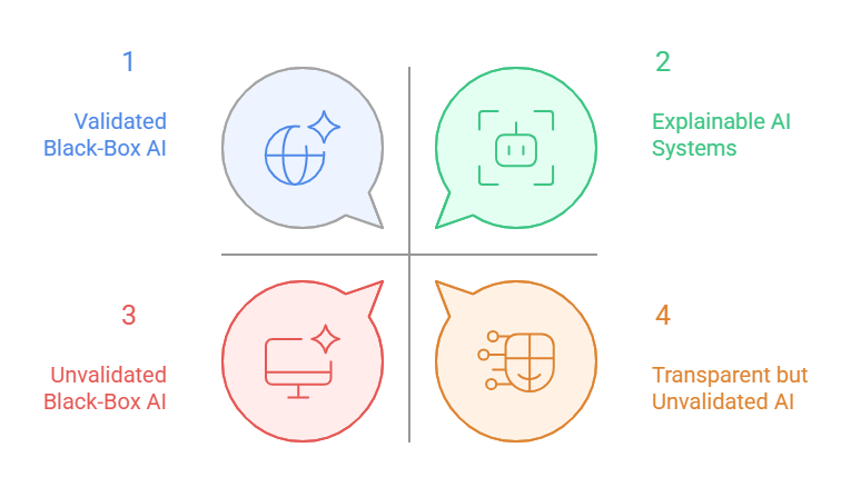 The Need for Explainable AI in Pharmacovigilance
