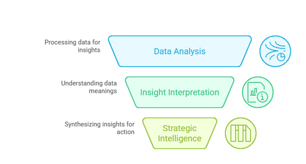Global PV compliance