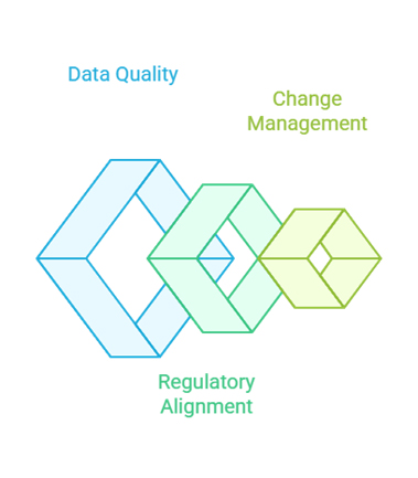 AI safety signal detection