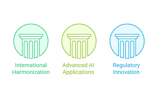 ICH harmonization roadmap