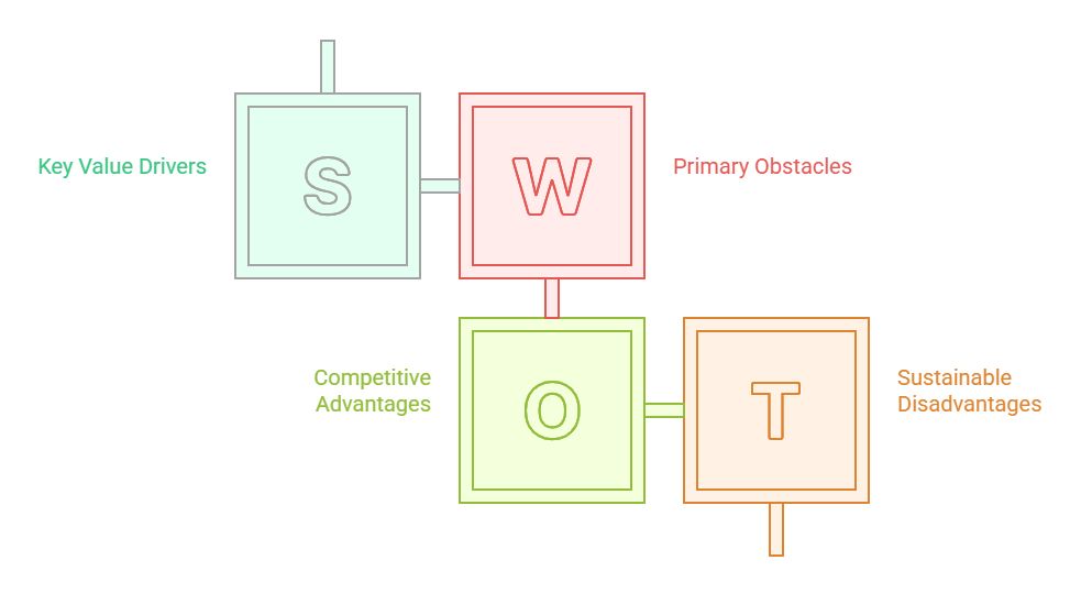 Challenges and Opportunities for Life Sciences Enterprises