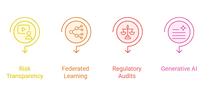 Regulatory Outlook: Converging Toward Explainability Standards