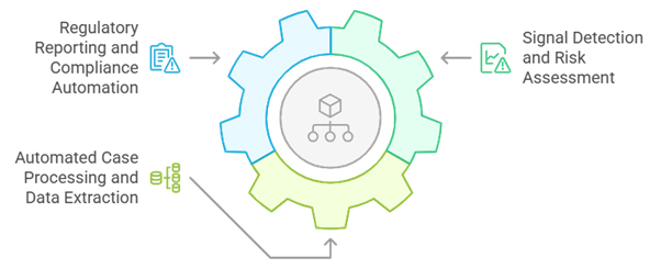 FDA AI draft guidance