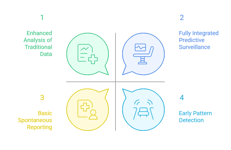 Key Insights from the Comparison