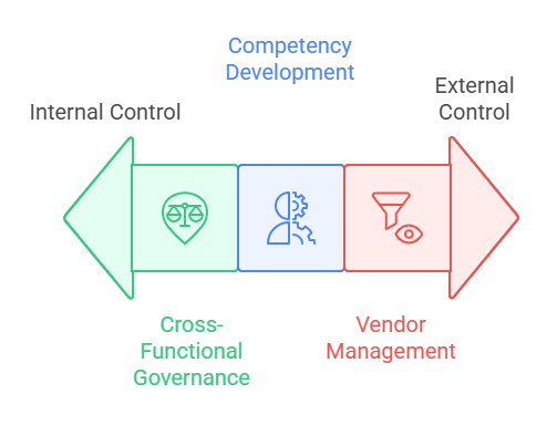 The Ethical Dimension: Accountability in Safety Decisions