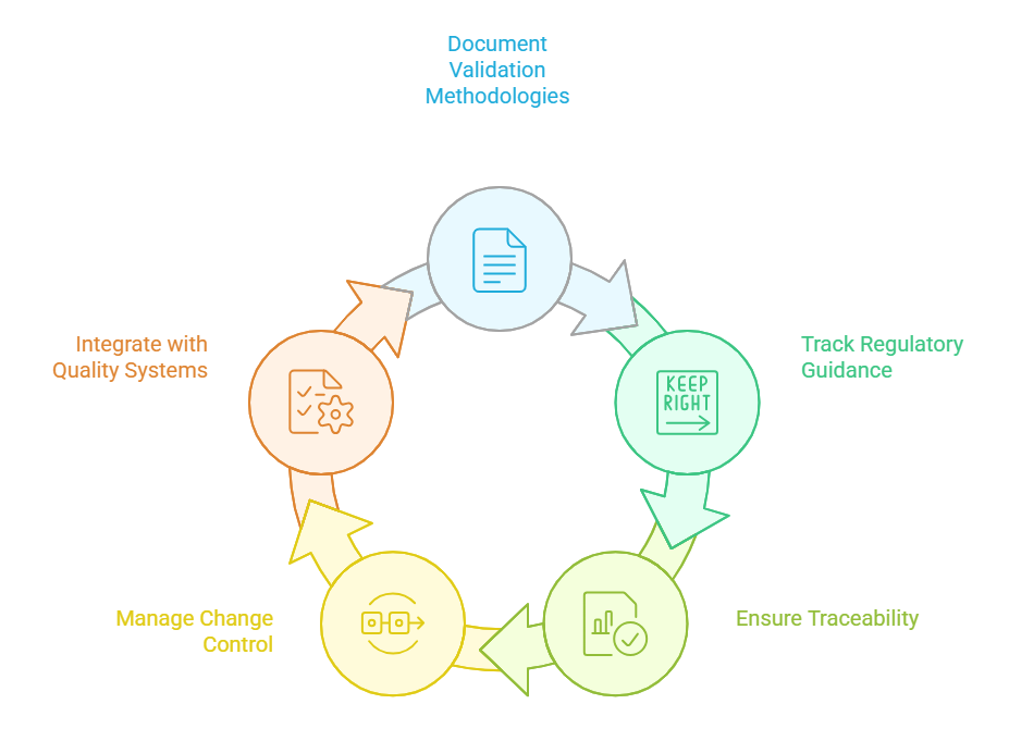 Regulatory Compliance and Audit Readiness