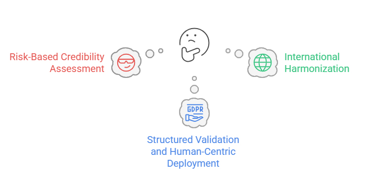 Regulatory Outlook: Converging Toward Explainability Standards
