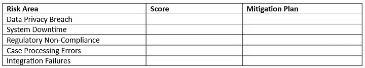 Risk Assessment Template