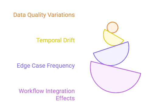 The Validation-Production Performance Gap