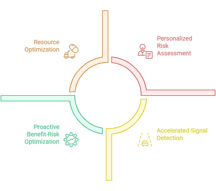 The Value Proposition of Predictive Pharmacovigilance