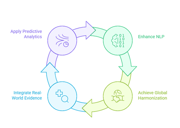 AI in literature monitoring