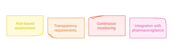 EMA AI framework