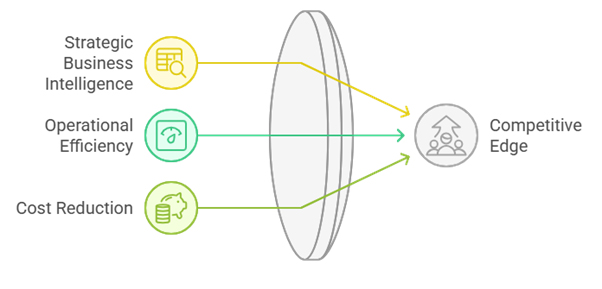 AI in regulatory monitoring